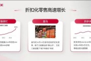 专访启承资本张鑫钊：市场话语权正从品牌商向零售商转移