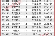最新曝光！中东主权基金偏爱这些个股