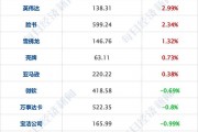 美股三大指数收盘涨跌不一 特斯拉涨超7%