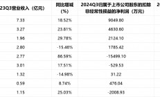 上市公司参设产业基金热情高 “赶潮”需热情与理性并进