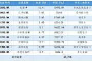 布局港股投资机遇 港股通基金不断扩容