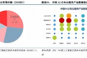 中信建投：AIDC行业正处于需求启动期，产业趋势初现