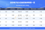 EDR概念上涨2.73%，6股主力资金净流入超3000万元