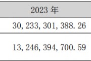 泸州老窖2024年报观察：高端化引领、数智化转型，共筑长期竞争优势