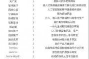 截至4月底 国开行已累计向拉美地区提供约1650亿美元的投融资支持