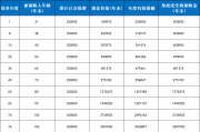 助力8090一代应对养老危机，慧择和国民养老联合上线国民慧选（节税版）养老年金保险