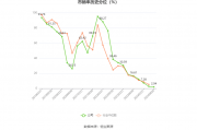 仙坛股份：销售渠道不再聚焦于传统赛道 向线上等多元化销售赛道转型