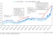 瑞银：预计港交所第四季度纯利将同比增长50%