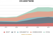 北部湾港：2024年净利润12.19亿元 同比增长8.18%