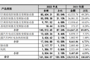 打新必看 | 11月26日一只新股申购