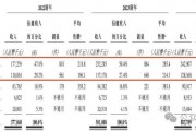 69岁刘金虎逐梦港交所，普爱医疗3年累亏1亿，有股东提前套现