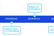 毕马威：企业高质量披露可持续发展信息已成为提升竞争力关键手段