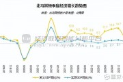 武汉2024年GDP为2.11万亿元 同比增长5.2%