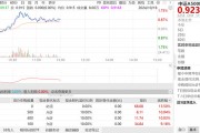 私募A500指增产品迎备案热潮