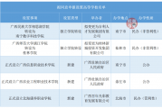 北京航空航天大学北海学院将转设为广西工业学院