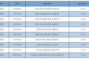 基金代销百强榜出炉 银行渠道借力ETF成赢家