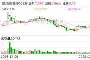 浙江美大：董事兼高管拟减持公司股份