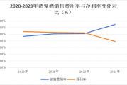 酒鬼酒业绩“滑铁卢”：归母净利润三年暴跌98%，高端化战略受阻，渠道信心如何挽回？