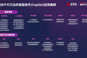 优刻得：公司是中立第三方云计算服务商 自身不做AI Agent