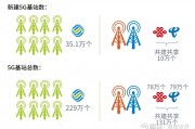 2024年前11个月通信业经济运行情况