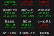 美股开盘涨跌不一 特斯拉涨2.36%