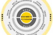 得利斯开展上市15周年股东回馈活动 力求实现上市公司高质量发展