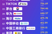 2025凯度BrandZ最具价值全球品牌100强揭晓，12家中国品牌上榜