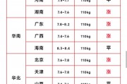 农业农村部：全国农产品批发市场猪肉平均价格为20.79元/公斤 较昨日降0.3%