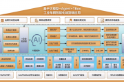 科技赋能盐湖提锂新突破 久吾高科助力中国盐湖创全球首个原卤吸附工业化标杆