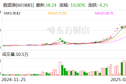 科华数据盘中创历史新高