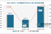 工信部：2024年我国软件业利润总额16953亿元 同比增长8.7%