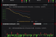 主力资金 | 这只热门股遭主力资金砸盘