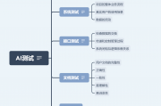 中国信通院发起大模型幻觉测试，总体涉及五种测试维度