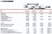 名创优品2024年度财报：海外扩张与潮玩新势力崛起