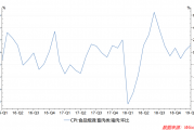 渐行渐近的二次通胀，石油股面临机遇？