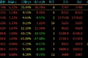 国内期市收盘 苯乙烯主力合约涨停