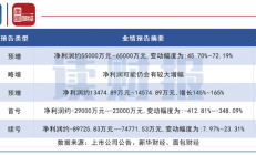 首发企业完成财报更新