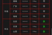 农业农村部：全国农产品批发市场猪肉平均价格为20.73元/公斤 与昨日持平