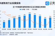 国家邮政局：2月邮政行业寄递业务量完成149.8亿件 同比增长50.9%