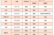 什么原因？多家公司转债评级遭下调
