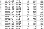 12家公募集体上报科创综指及科创价格ETF 最快或于春节前发行