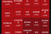 三生制药签下60亿美元“出海”大单 带火港股创新药板块