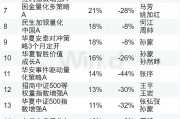 A股2024年度现金分红规模再次刷新历史纪录