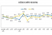 多家纸企宣布涨价 行业有望迎来盈利修复