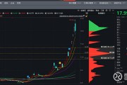 华利集团最新股东户数环比下降6.67% 筹码趋向集中