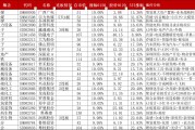 5月9日天箭科技涨停：军工信息化，卫星互联网，航天概念热股