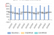 浙农股份拟转让华通医药100%股权 首次挂牌价不低于3.69亿元