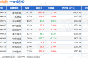 腾景科技：拟购买迅特通信100%股份 股票明起复牌