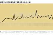 节后首周3股将申购！血液净化、真空收纳龙头在列