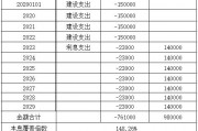 多地推进土地收储工作，安徽一地拟申请土储专项债超百亿元